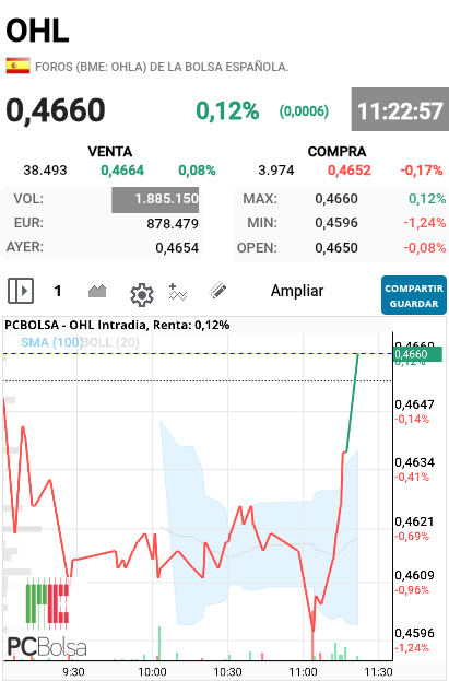 OHL - Que se pone tiesa la muy golfaaa 