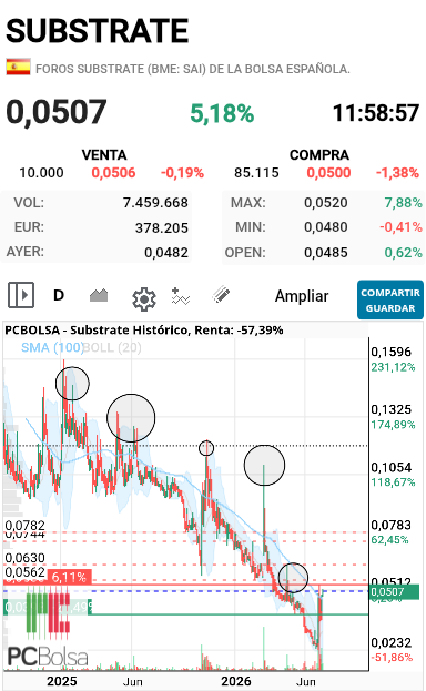 Substrate - No tiene nada que ver con ninguna de las últimas 7 calentadas.