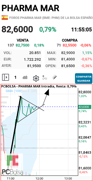 Pharma Mar - PREPSRADOS!!!!!!