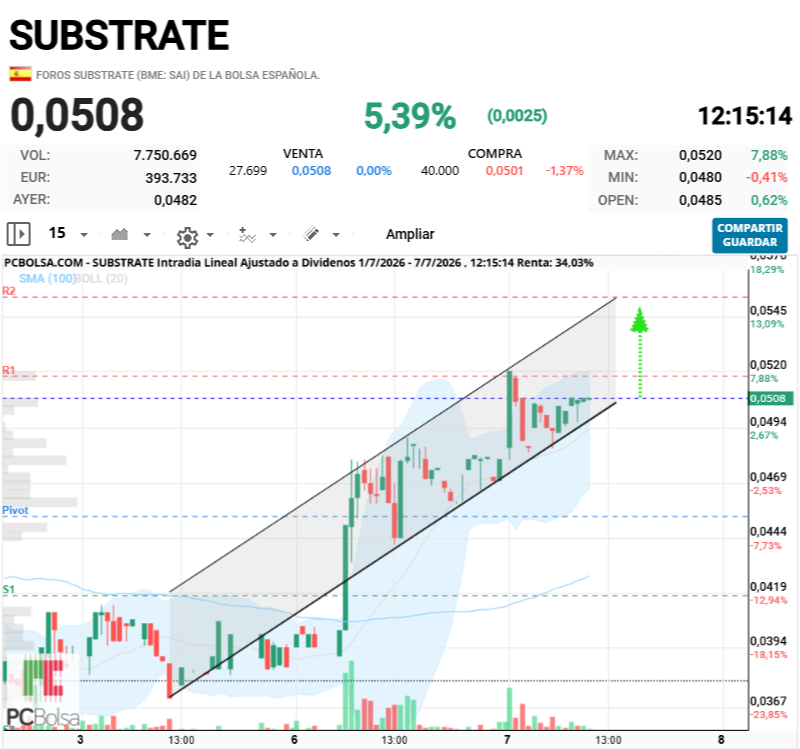 Substrate - pinta excelente