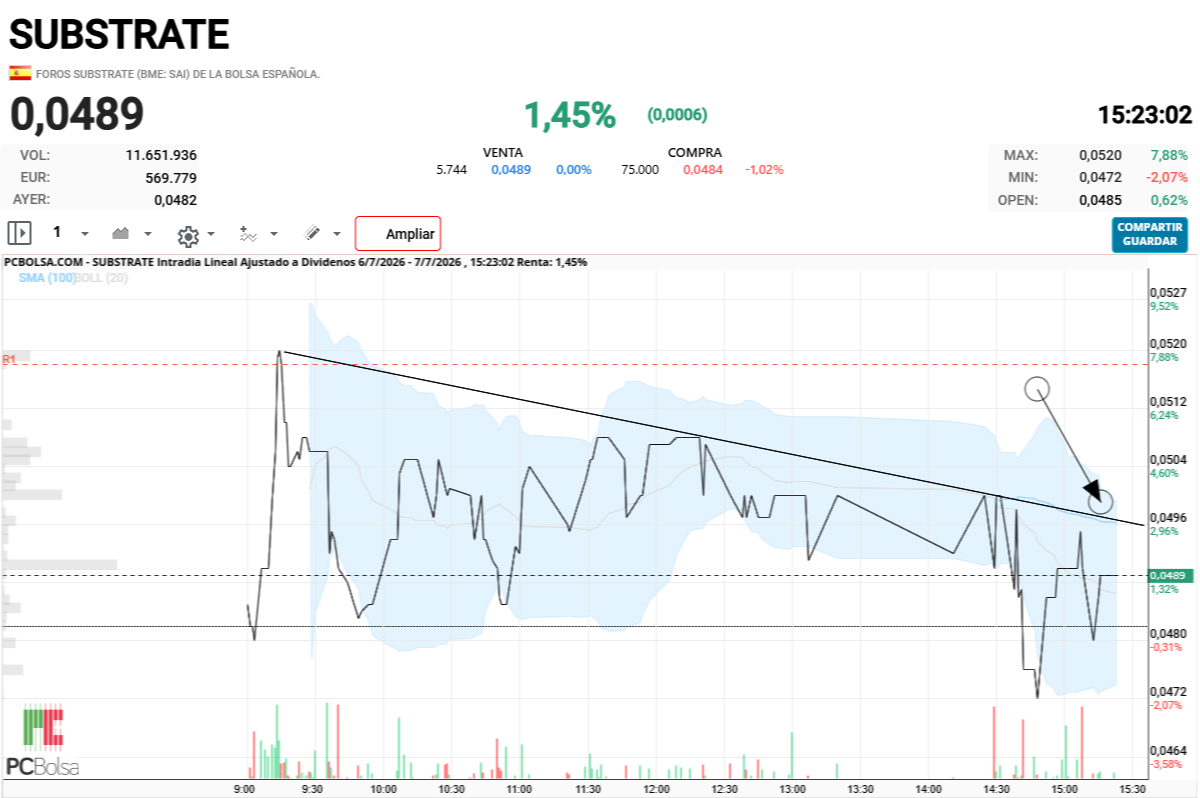 Substrate - punto a batir