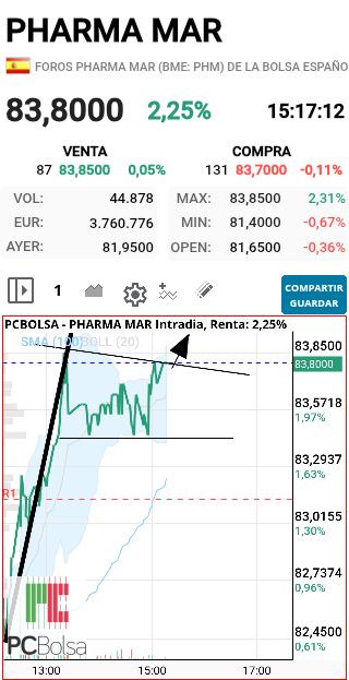 Pharma Mar - PREPARADOS!!!!!!!!
