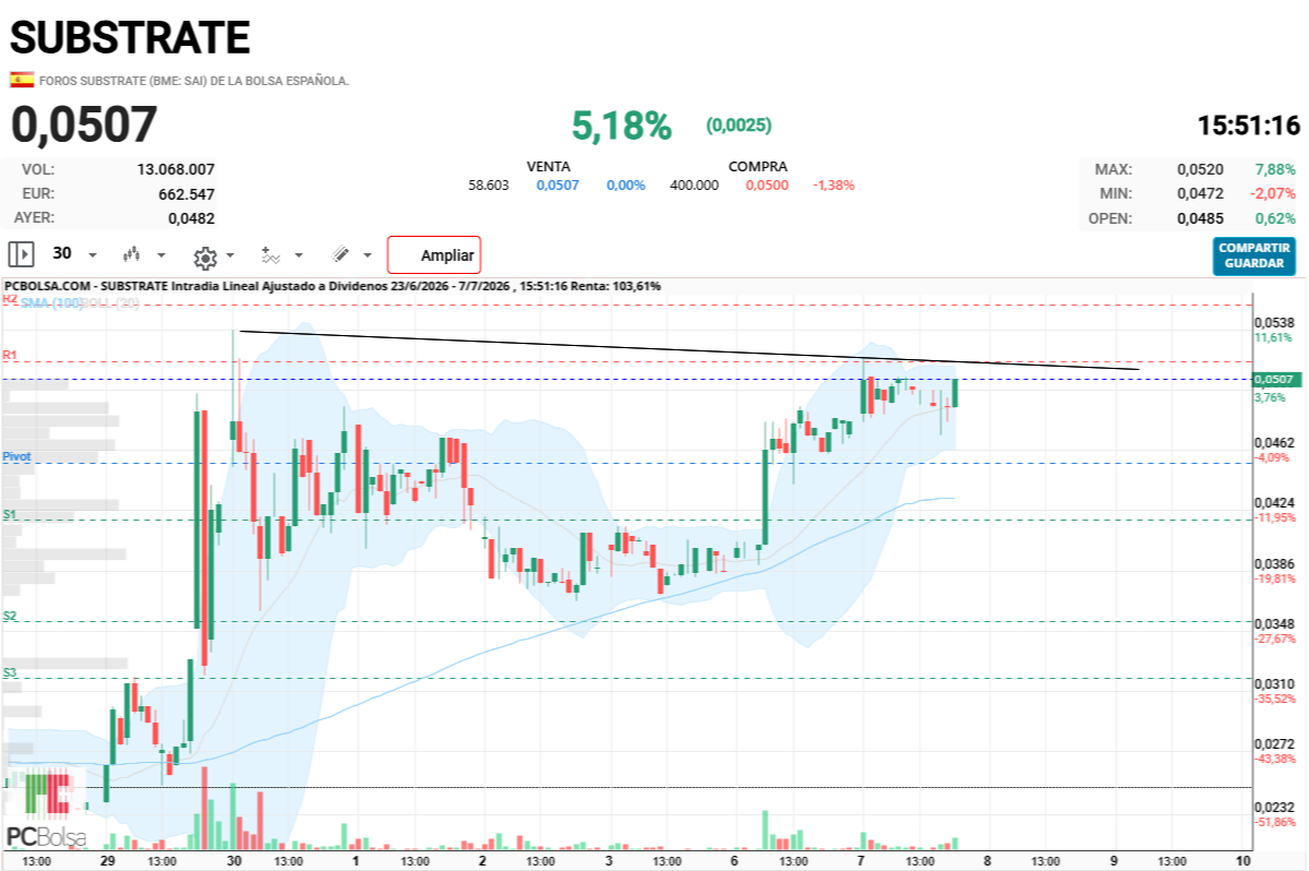 Substrate - resistencia en 519