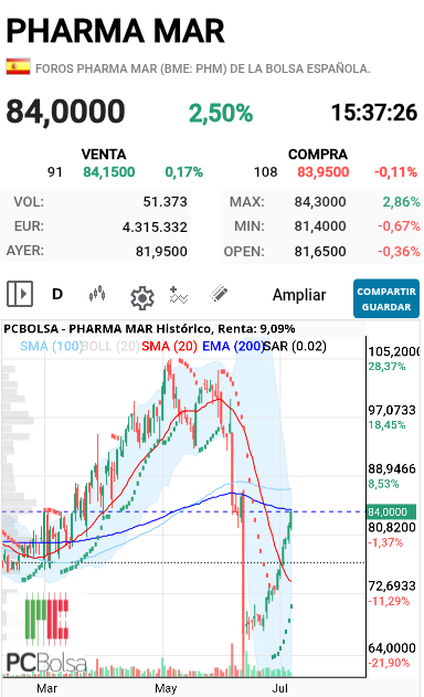 Pharma Mar - . 