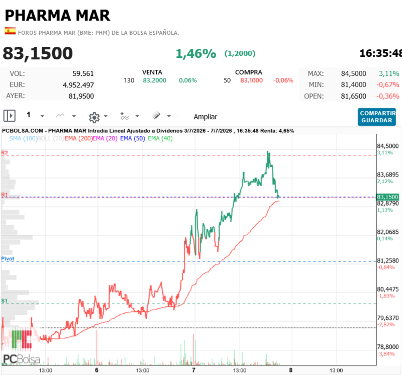 Pharma Mar -  