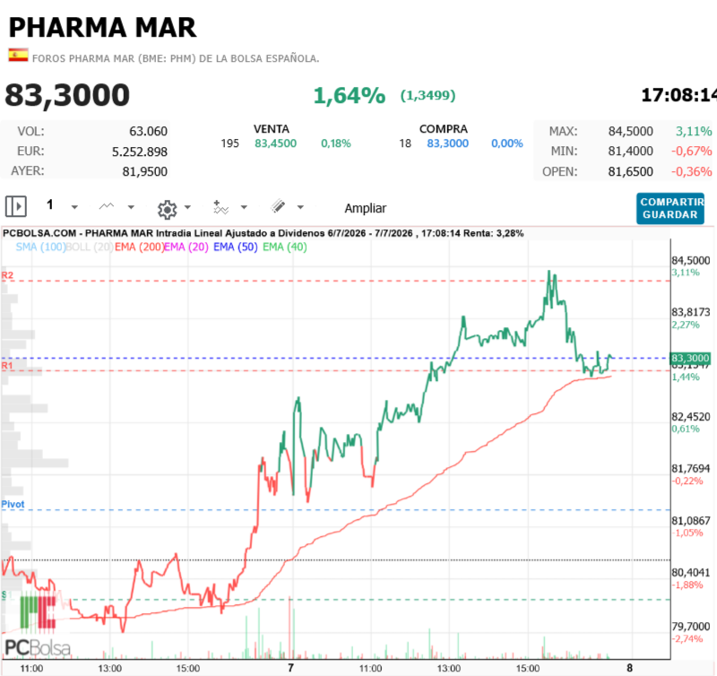Pharma Mar - ¡Cómo me gusta!