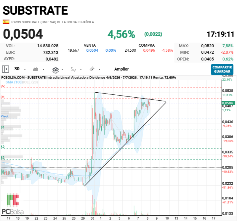 Substrate - perfecta formación, a punto de romper