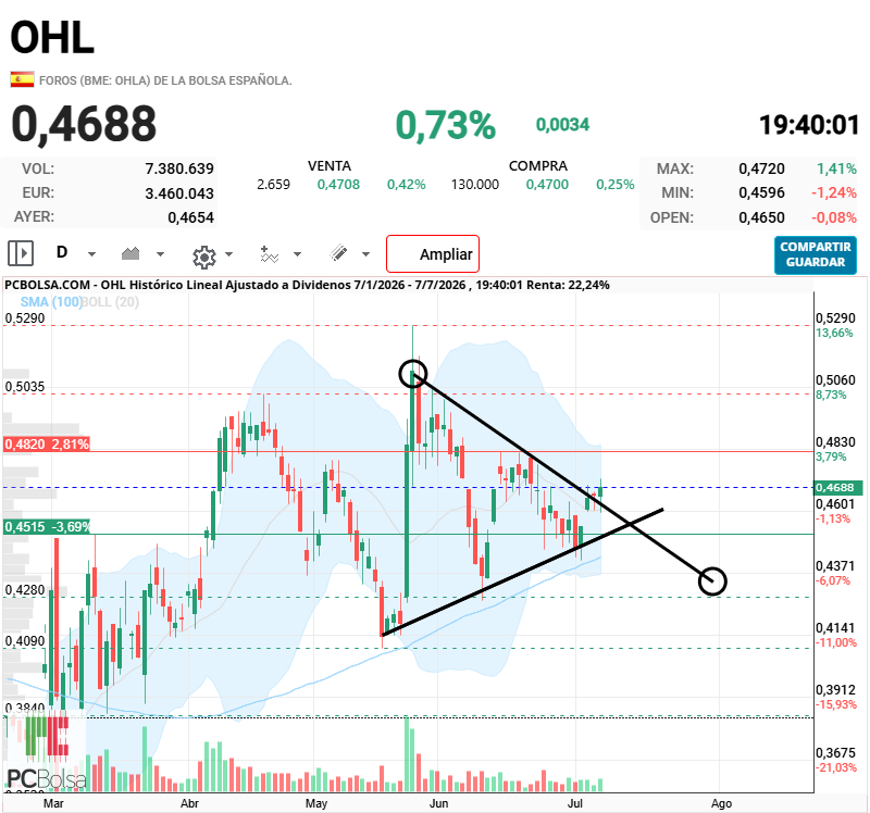 OHL - .