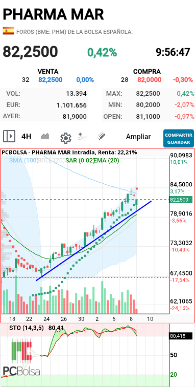 Pharma Mar - .