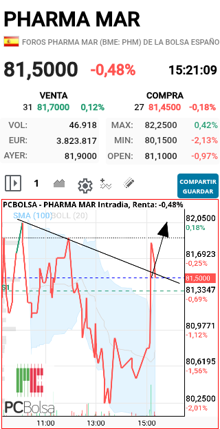 Pharma Mar - DAAALE AHORAAAA
