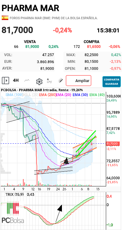 Pharma Mar -