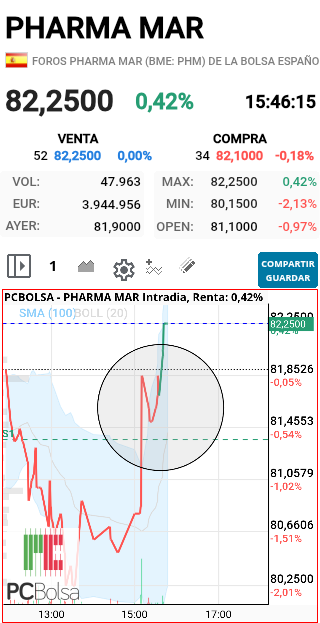 Pharma Mar - Llevame mi niña al 84!!!!!