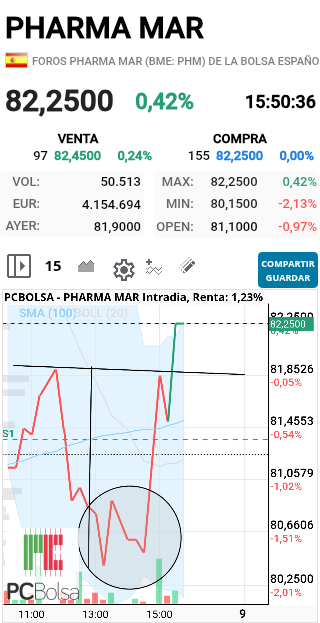 Pharma Mar - Eso