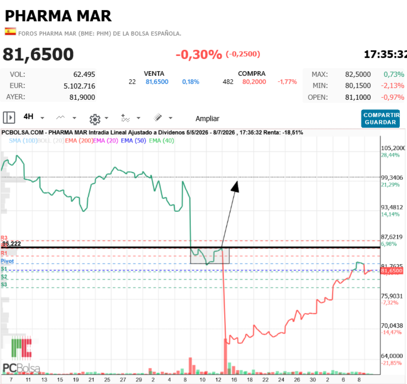 Pharma Mar - y damos gracias 