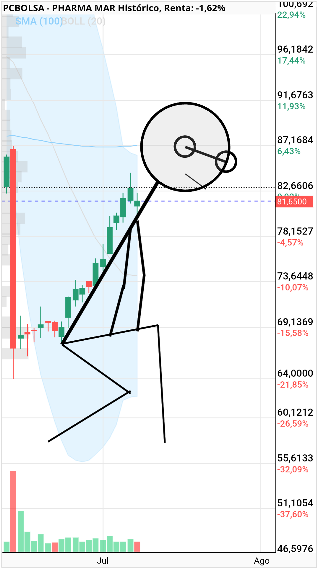 Pharma Mar - Como aguanta!!!