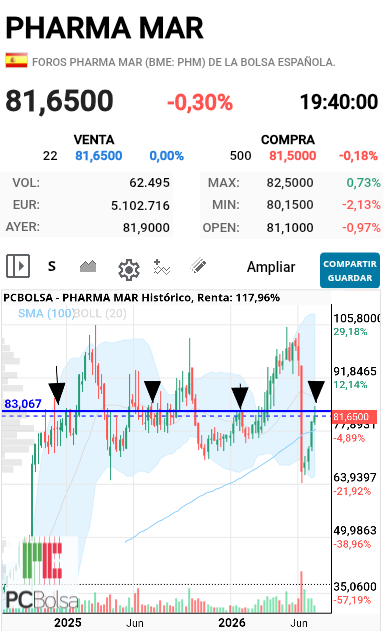 Pharma Mar - .