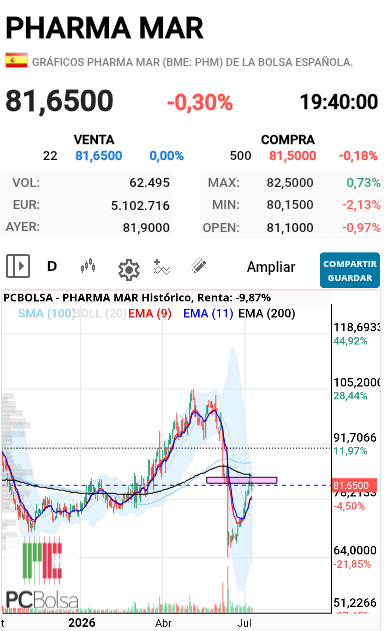 Pharma Mar - Como busca las zonas