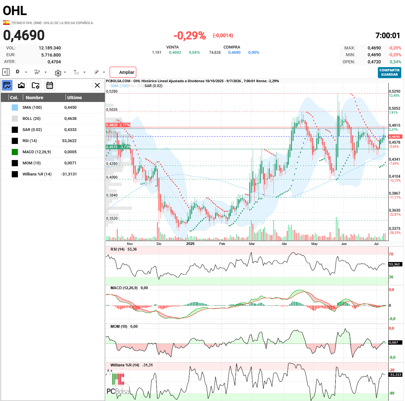 grafico de la accion nadal2