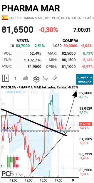 Pharma Mar - VAAAMOS MI 84!!!!!! DALE SALUD Y SUERTE!!!!!!