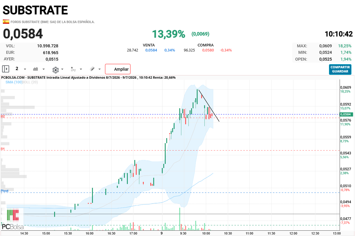 Substrate - va a volver a subir