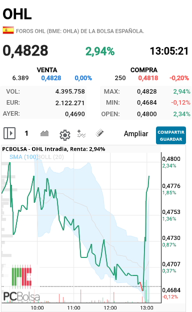 OHL - Esta tiesa la jodiaaa