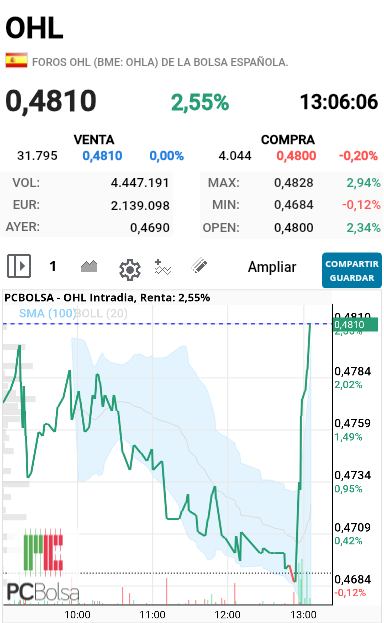 OHL - Menudo empalme lleva que siga la fiesta que esta rompiendo resistencias