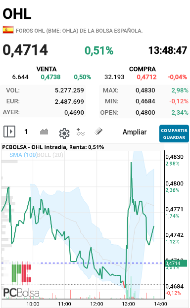 OHL - Menuda mierda te ilusiona y luego te da el palo si es que no aguanta tiesa ni dos minutos