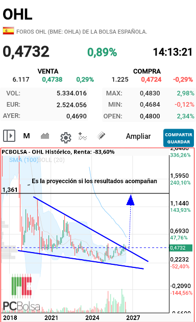 OHL - Pepinazo