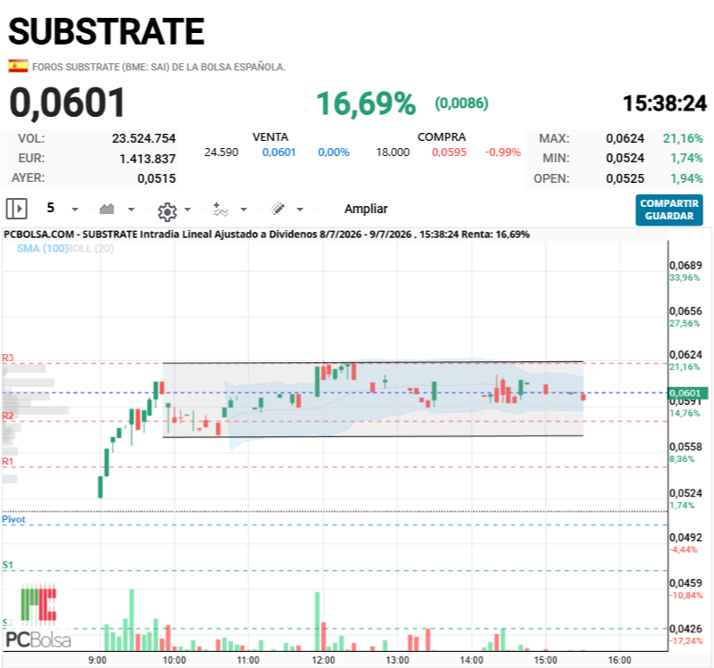 Substrate - La pauta de consolidación es de libro