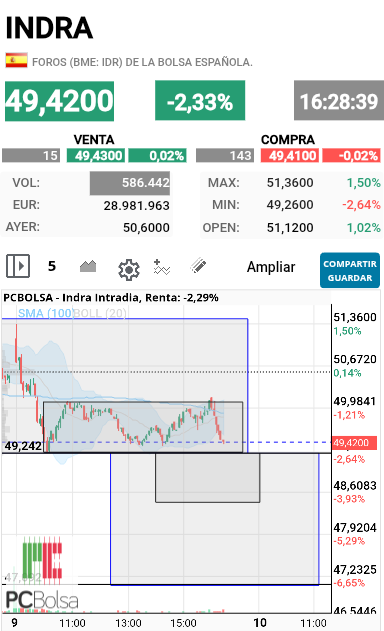 Indra - .