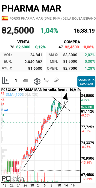 Pharma Mar - Que os parece? Espectaculsrrrr
PREPARADOS!!!!!!SALUD Y SUERTE