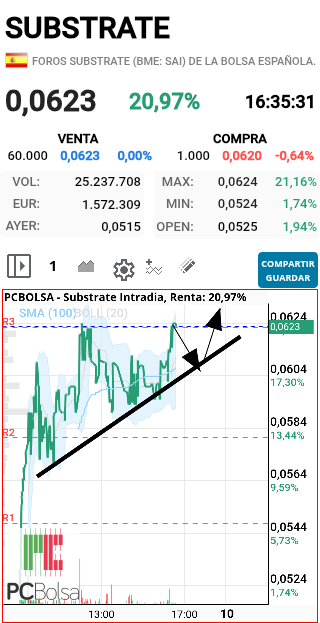 Substrate - Va ha hacer eso tranii que rompemos y al 0.8 DAAALEEE SaLUD Y SUERTE!!!!!