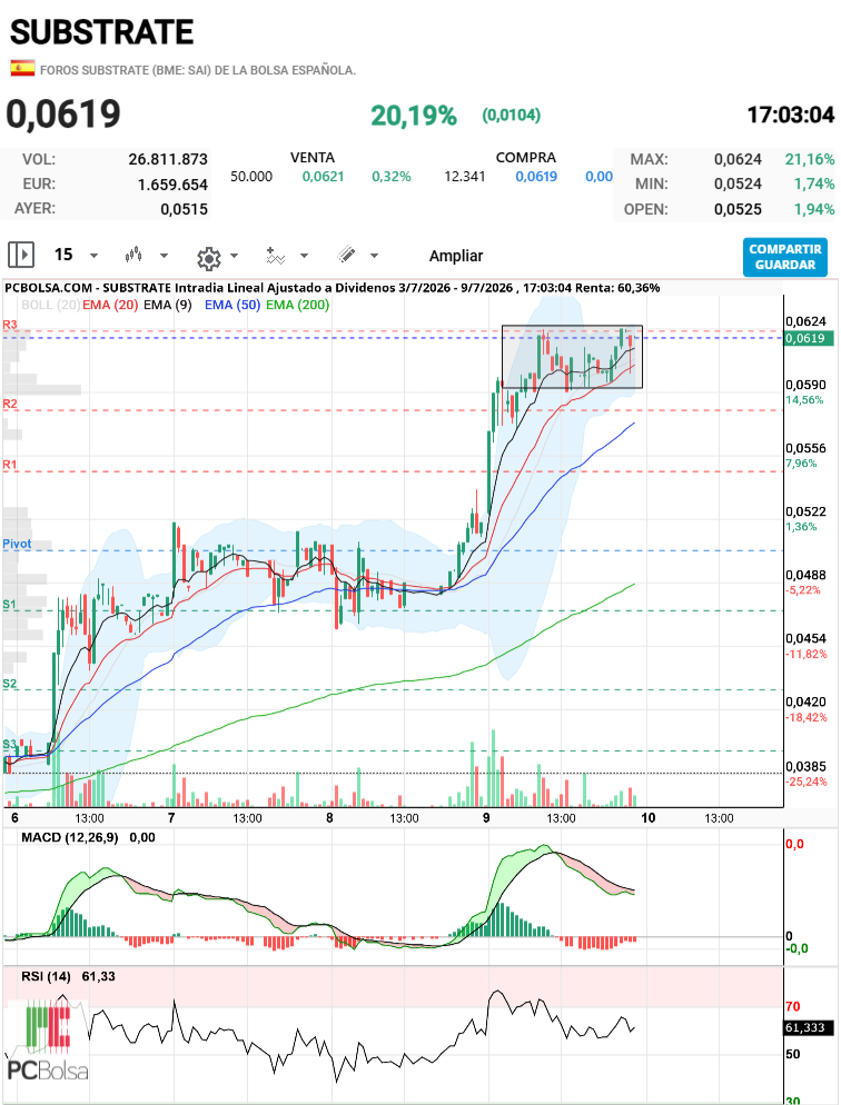 grafico de la accion bojack