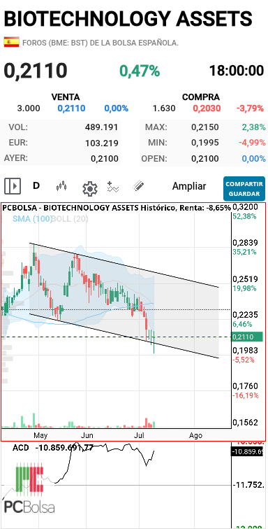 grafico de la accion slaugther