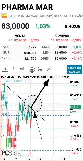 Pharma Mar - PREPARADOS!!!!!!!