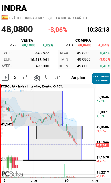 Indra - Actualizo 