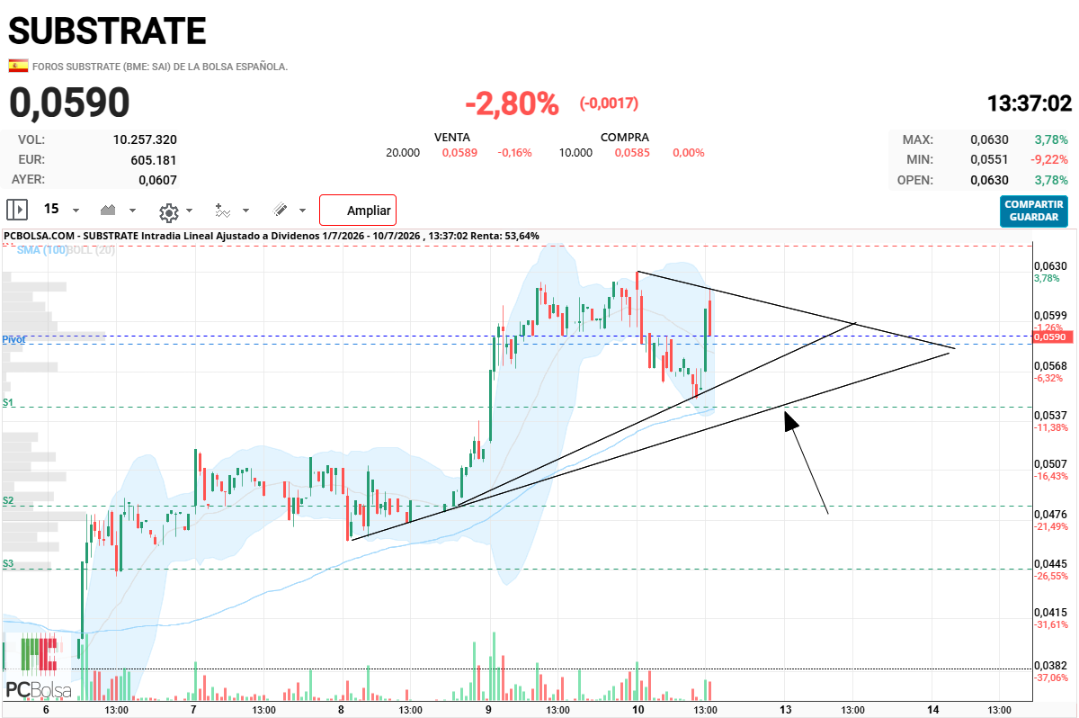 Substrate - ahora tenemos estas nuevas líneas pero la importante es la inferior