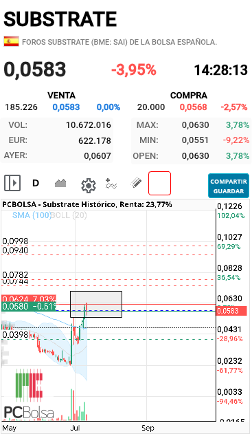 Substrate - Próximo impulso a 0,07..