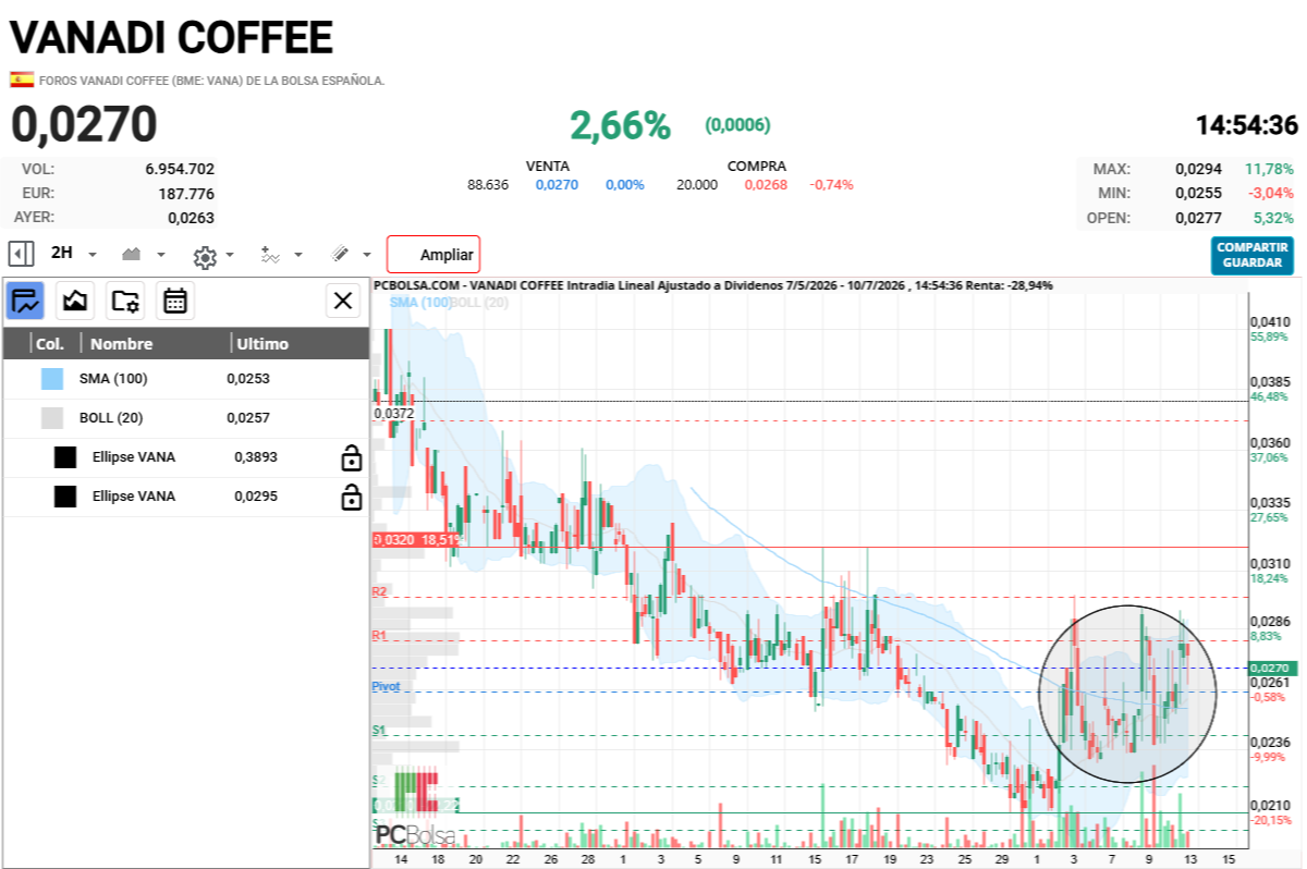 Vanadi Coffee - Donde estamos
