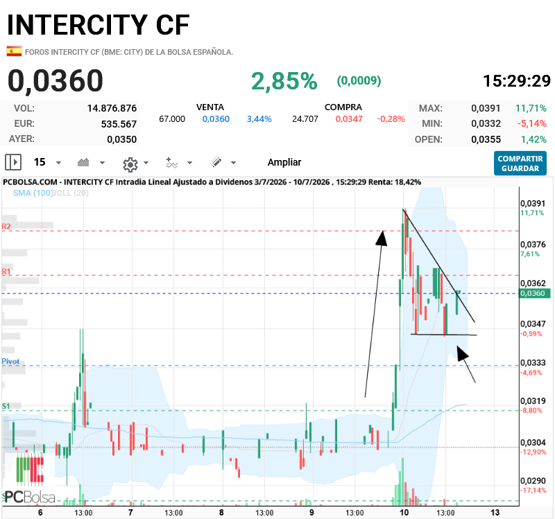Intercity CF - se opera la subida, mastil, y después el banderín, aunque ya me doy por satisfecho