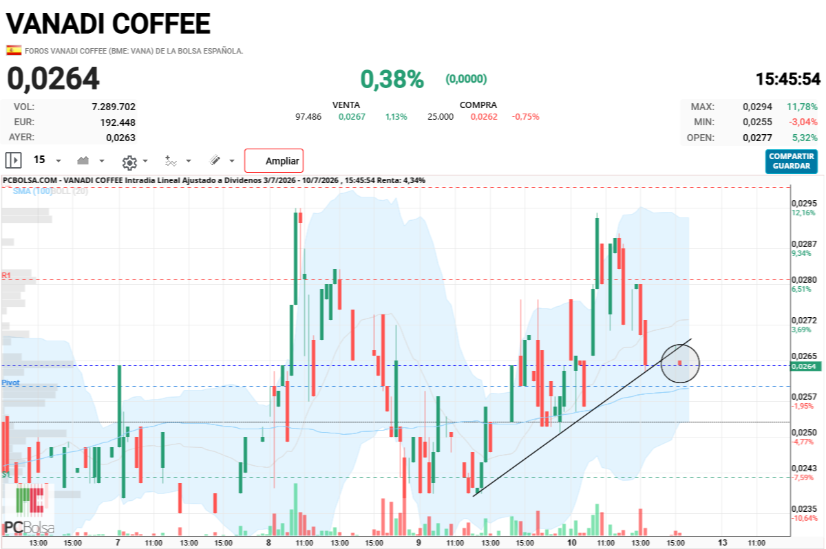 Vanadi Coffee - Se queda fuera , a ver