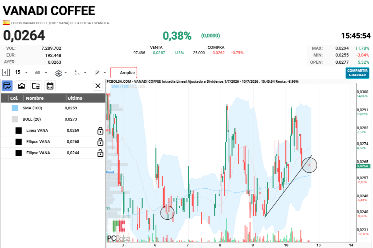 Vanadi Coffee - Vamos ostias ........
