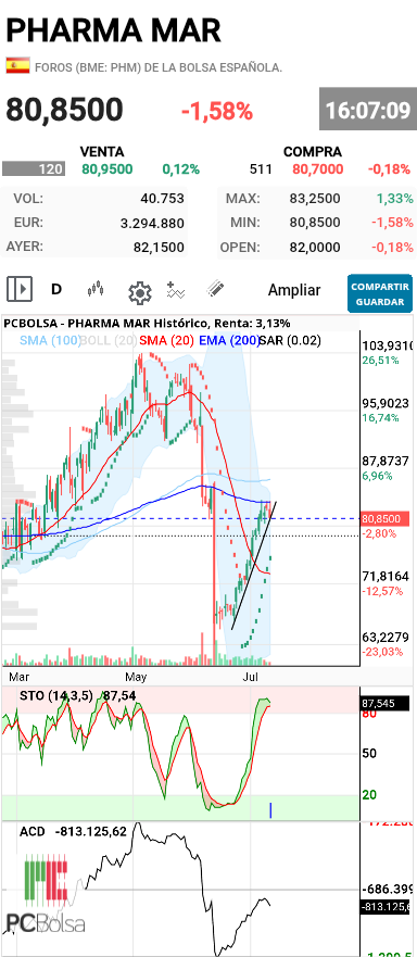 Pharma Mar - Se empieza a poner fea