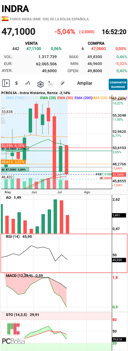 Indra - EMA 50 EMA50 REZAD