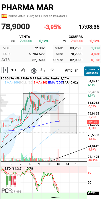 Pharma Mar - 1h 