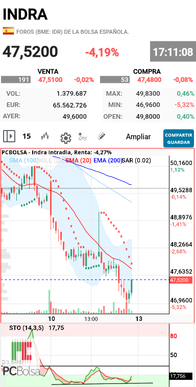 Indra - Un respiro 
A ver si activa diver y no os cierra tan feo