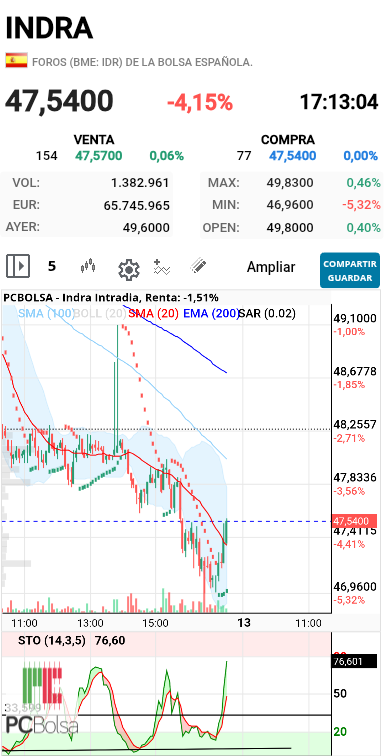 Indra - A ver si el de 5 deja de ser dominante 