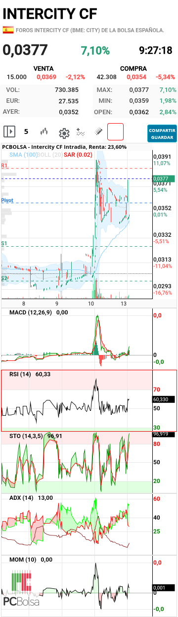 grafico de la accion txinguu