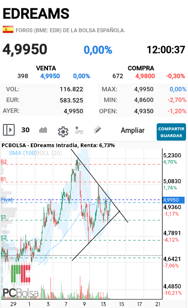 grafico de la accion gpbankia