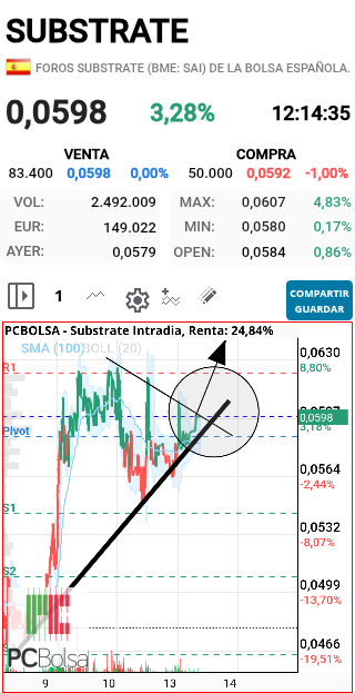 Substrate - VAAAMOS AHORAAAAA!!!!! SALUD Y SUERTE
